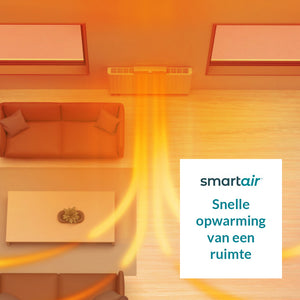 SmartAir Boost: maximaliseert warmteopbrengst van uw CV